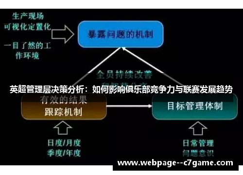 英超管理层决策分析：如何影响俱乐部竞争力与联赛发展趋势
