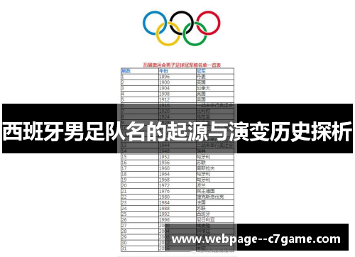 西班牙男足队名的起源与演变历史探析