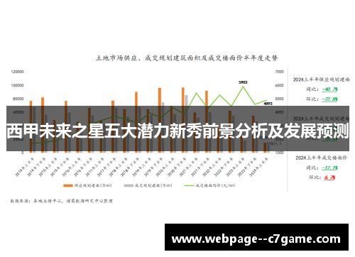 西甲未来之星五大潜力新秀前景分析及发展预测