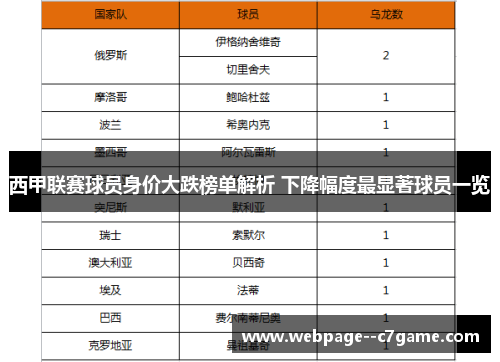 西甲联赛球员身价大跌榜单解析 下降幅度最显著球员一览
