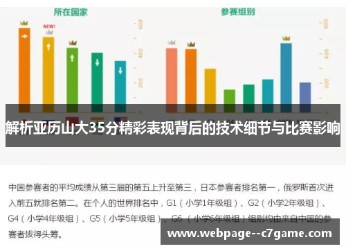解析亚历山大35分精彩表现背后的技术细节与比赛影响