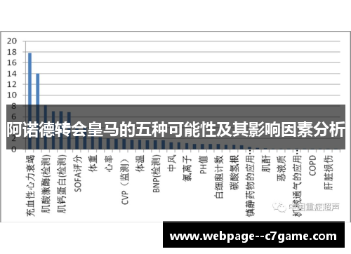 阿诺德转会皇马的五种可能性及其影响因素分析